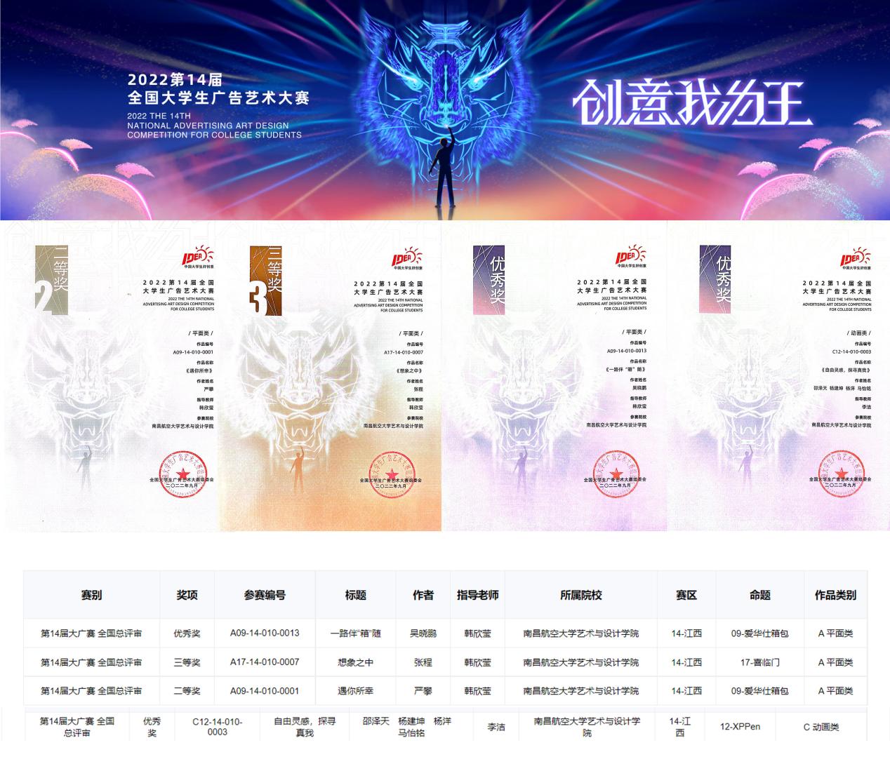 我校学子在2022“第14届全国大学生广告艺术大赛”中获佳绩_学院新闻_新闻快讯_艺术与设计学院 - 南昌航空大学
