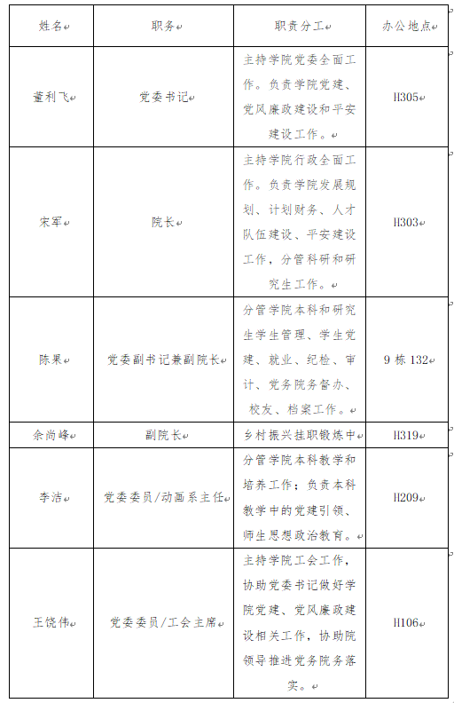 2026学院现任领导分工