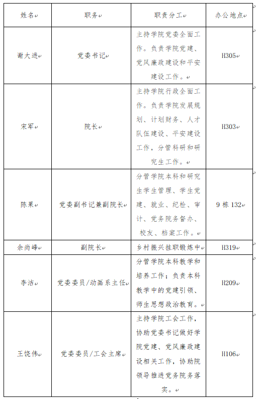 现任领导20260509