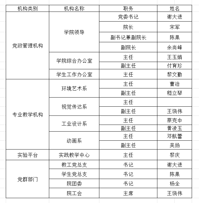 机构设置20260514