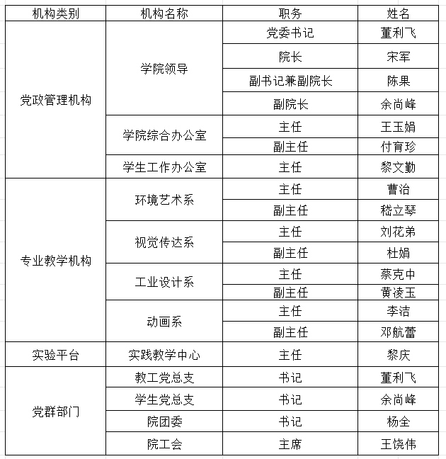 机构设置20260303