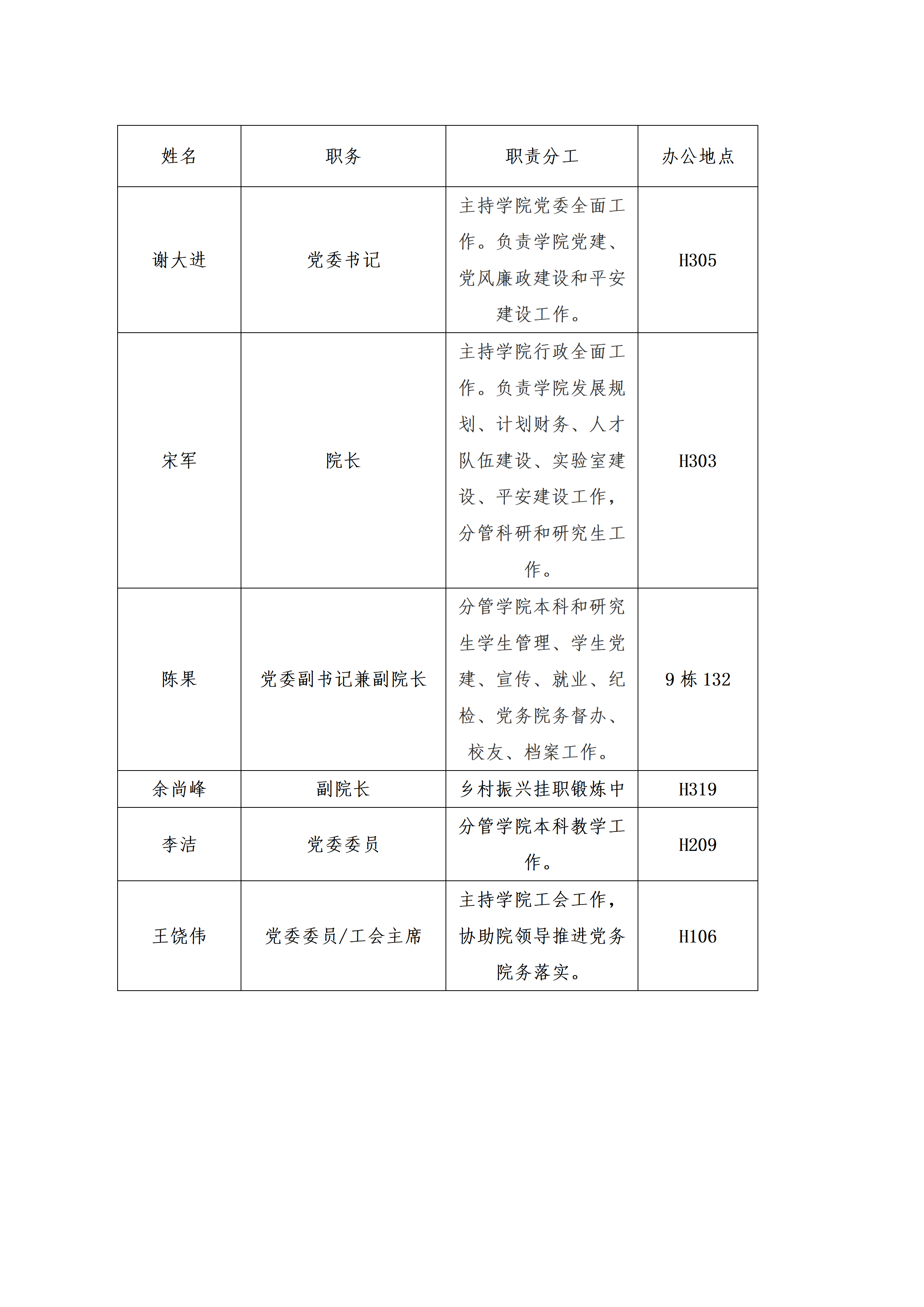 20260509现任领导_01